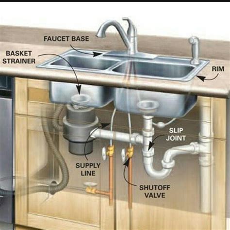 under the sink|The 9 Best Under